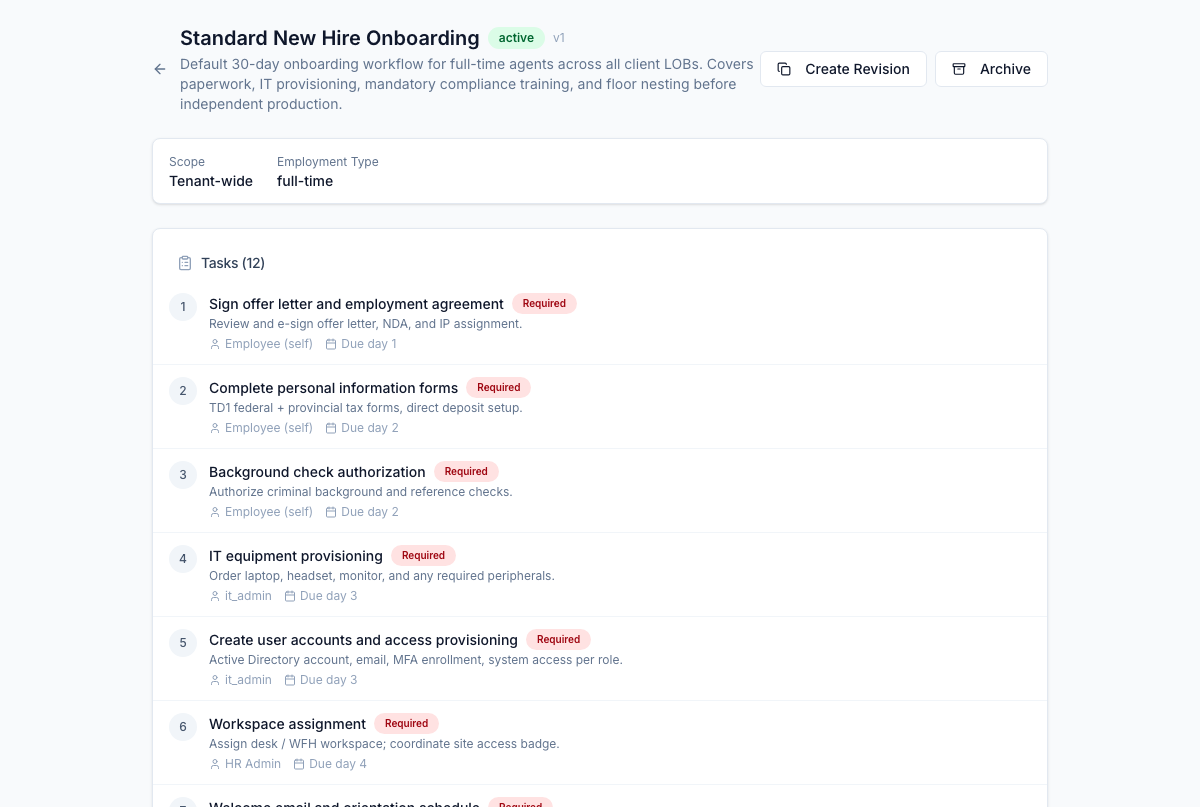 Détail du modèle — liste de tâches, exigences documentaires, liaisons aux politiques et historique de versions. Une modification crée une nouvelle version ; les instances en cours conservent leur version épinglée pour qu'une modification en cours de route ne casse pas une intégration active.