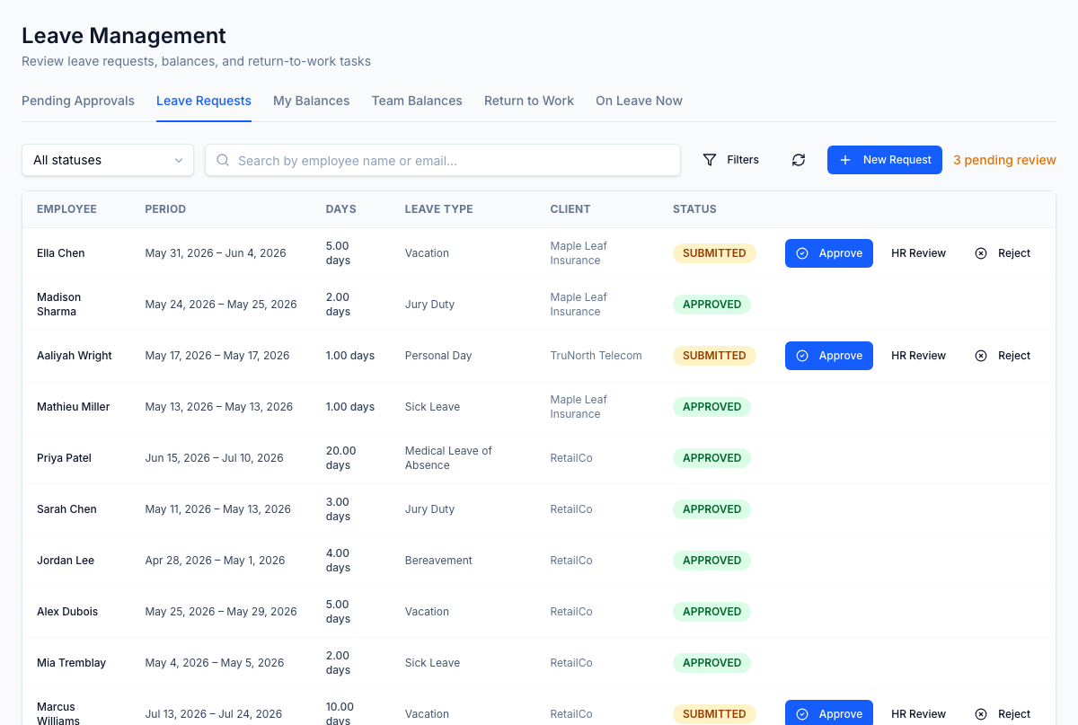 Leave Management — vacation, sick, parental, jury duty, bereavement, and personal-day requests across all employees with approve/HR-review/reject inline.