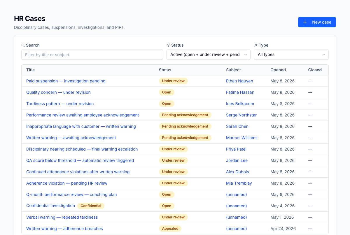 PIPs live in the same case queue as warnings and investigations — performance improvement plans get the same auditable rigor as any other formal HR action.