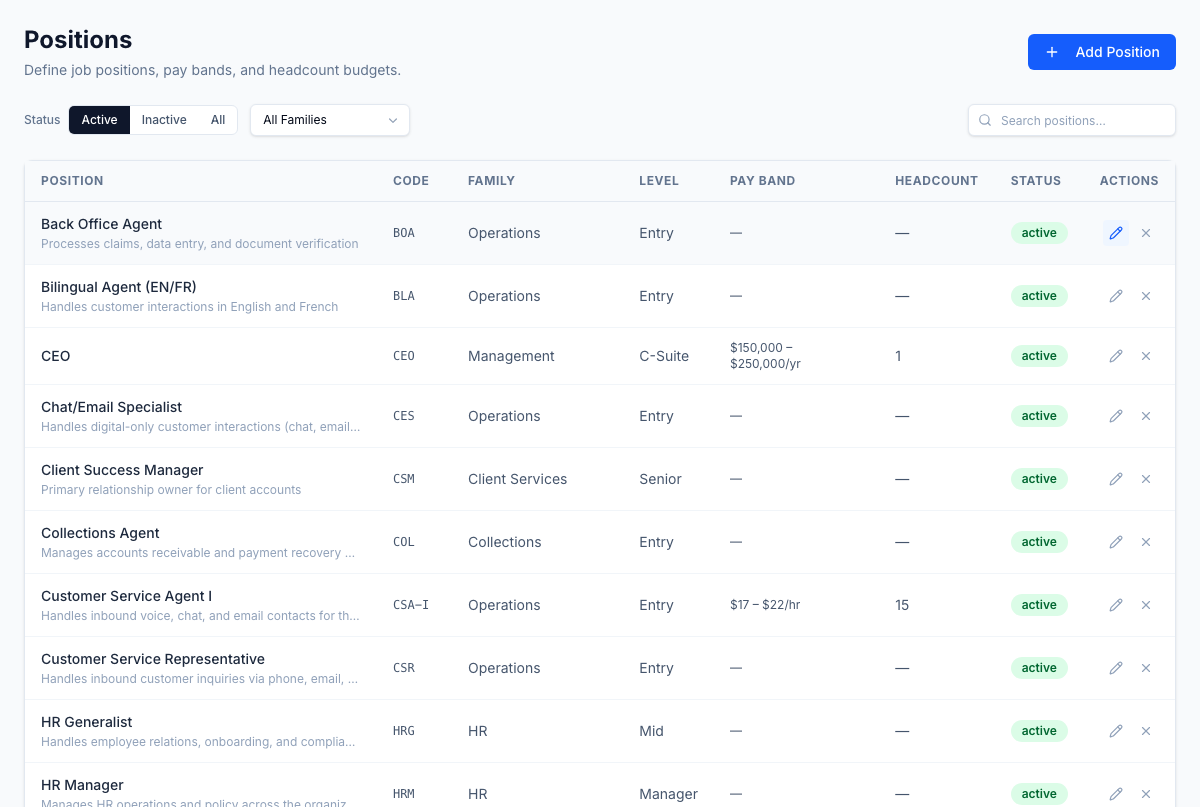 Catalogue des postes — codes d'emploi, familles, niveaux, échelles salariales et effectif budgété par rôle. Les dossiers employés sont liés à un poste, pas à du texte libre, ce qui rend les rapports d'effectif par poste toujours exacts.