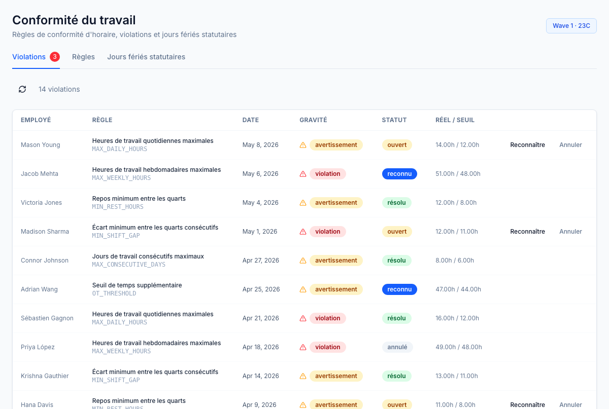 Configuration de conformité du travail — règles provinciales de repos, heures supplémentaires et pauses repas appliquées à chaque mutation de quart, échange et attribution.