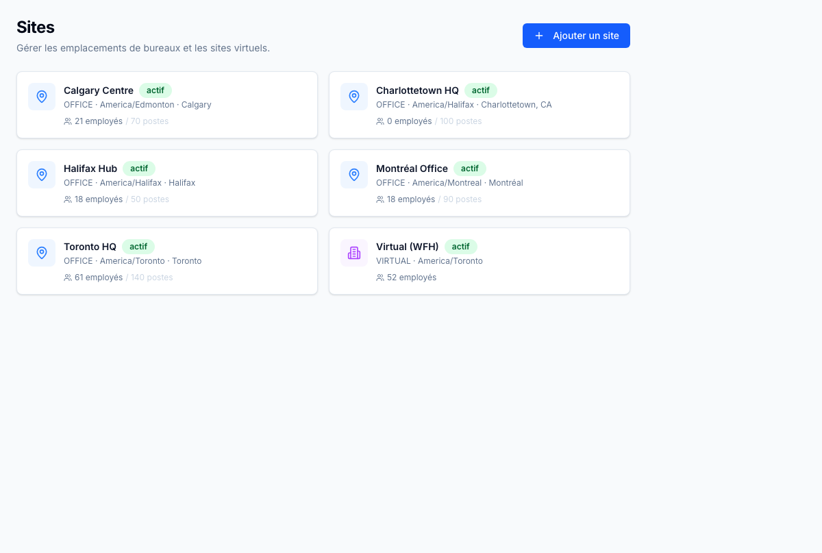 Aperçu des sites — chaque emplacement physique et virtuel avec capacité de postes, effectif et fuseau horaire; la politique de télétravail qui suit le site est configurée par carte.
