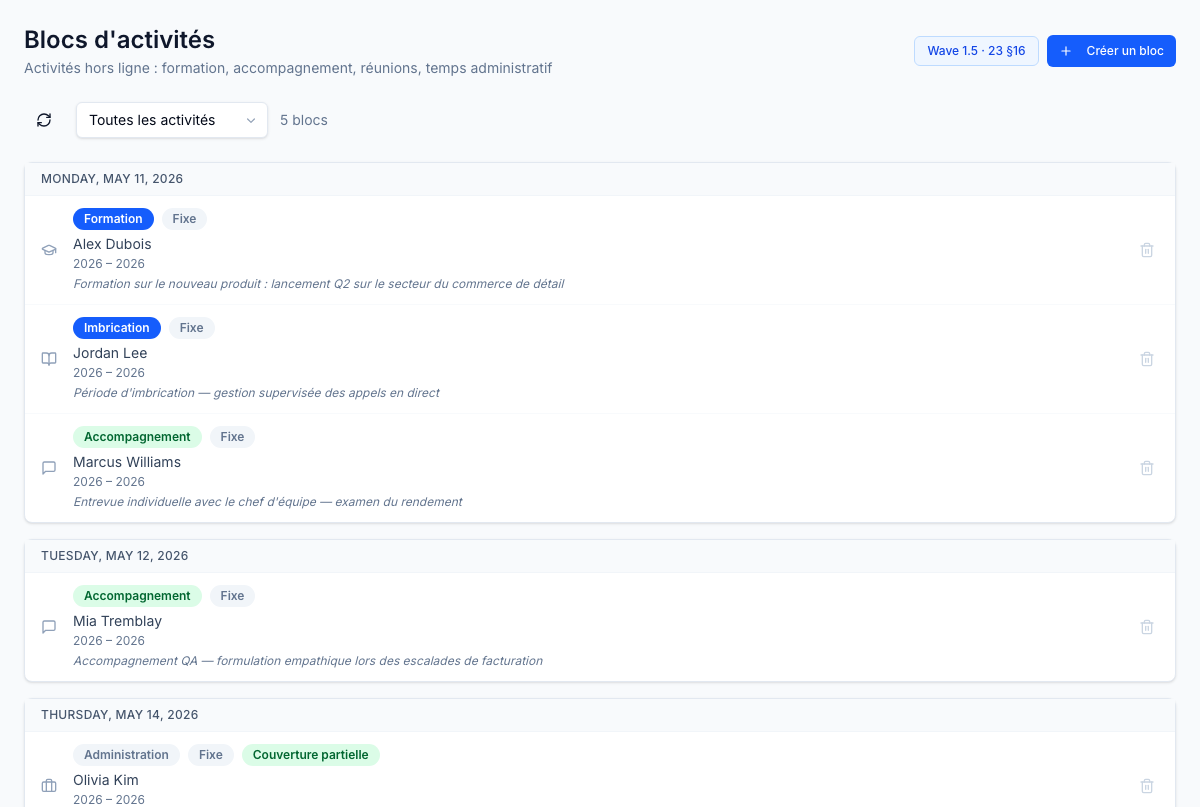 Calendrier des blocs d'activité — formation, coaching, nesting, réunions d'équipe et temps administratif planifiés par agent et regroupés par jour; le routage et l'adhérence les traitent comme du temps engagé, pas comme une absence.