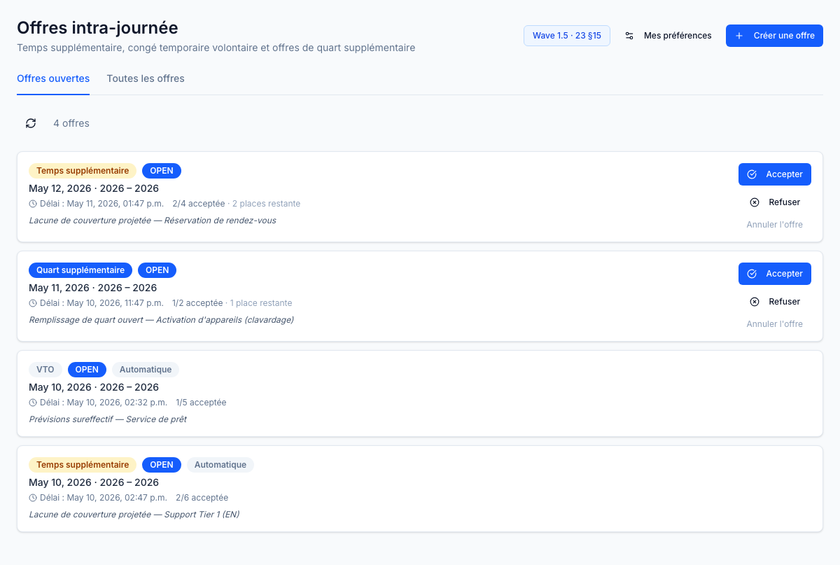 Offres intra-journée — heures supplémentaires, congés volontaires et quarts supplémentaires visibles aux agents admissibles avec échéances, boutons accepter/refuser et compteurs d'acceptation.