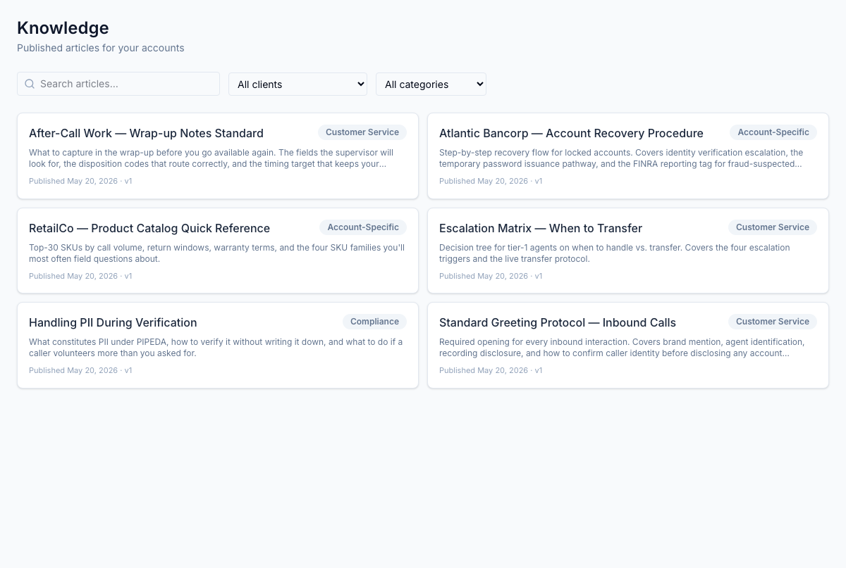 Knowledge tab — published articles scoped to the client's accounts and LOBs via audience filter. Tenant-wide SOPs (greeting protocol, PII handling, after-call wrap-up) sit alongside account-specific references (RetailCo catalog, Atlantic Bancorp recovery). Filters: free-text search, Client account, LOB (chained to client), and Category — all four narrow the audience EXISTS subquery server-side in one round trip.