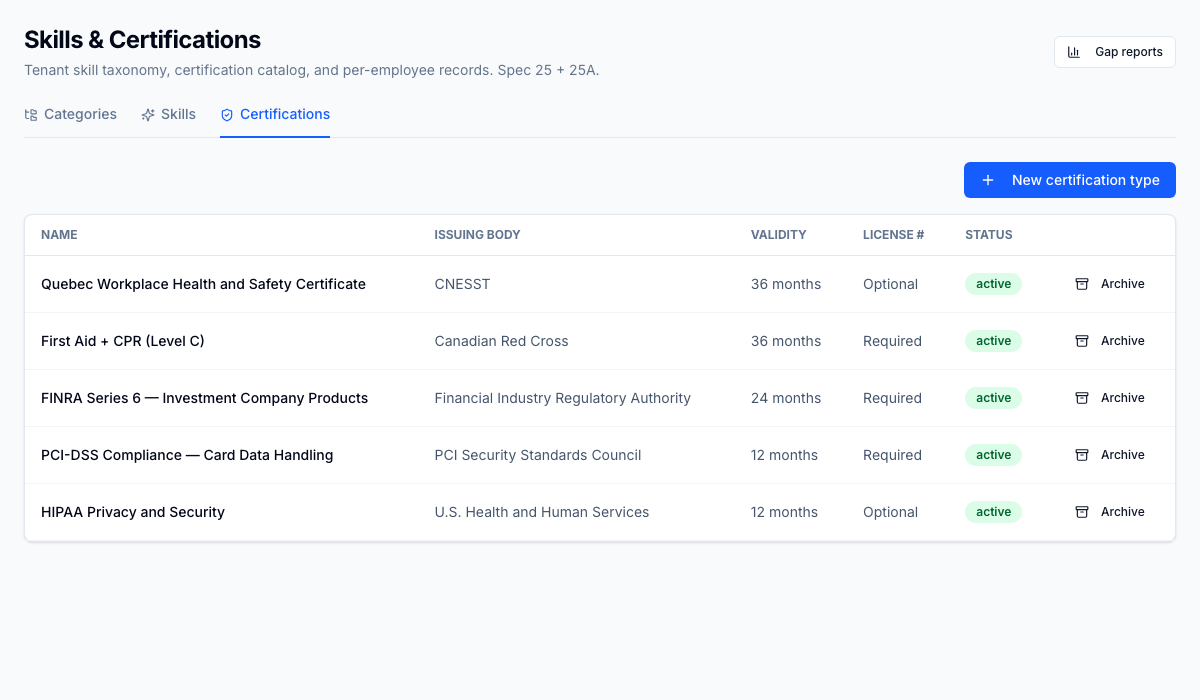Registre des types de certifications — onglet Certifications de /skills. Conformité PCI-DSS — Card Data Handling est configurée avec l'organisme émetteur « PCI Security Standards Council », une période de validité de 12 mois, et License # = Requis (ce dernier déclenche le stockage chiffré AES-256-GCM des numéros de licence sur chaque dossier par employé). FINRA Series 6, HIPAA, Premiers soins + RCR et SST Québec côtoient ; l'opération gère le registre directement, sans ticket d'ingénierie.