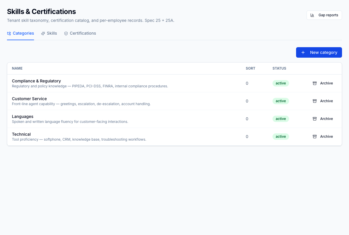 Admin Compétences — onglet Catégories. Arbre de compétences géré par l'opération : Service à la clientèle, Conformité et réglementation, Langues, Technique. L'opération met la taxonomie à jour quand le travail client change ; aucun ticket d'ingénierie requis. Chaque modification est inscrite au journal d'audit.