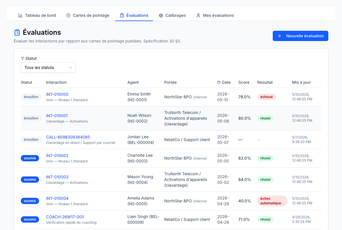 File des évaluations — chaque évaluation QA pour tous les agents avec état (brouillon, soumise, contestée, résolue), score et résultat en un coup d'œil.