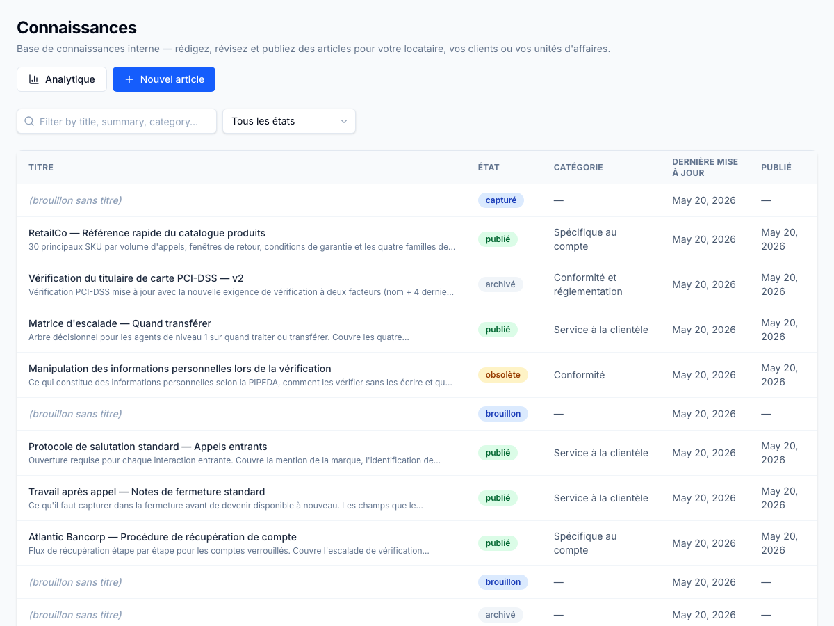 Liste d'édition interne — chaque article du tenant dans une seule liste avec colonnes état, catégorie, dernière mise à jour et date de publication. Les éditeurs filtrent par état à travers le cycle de vie KCS complet à sept états, recherchent sur titre + résumé + catégorie, et sautent directement à l'édition. Analytique et Nouvel article à un clic.