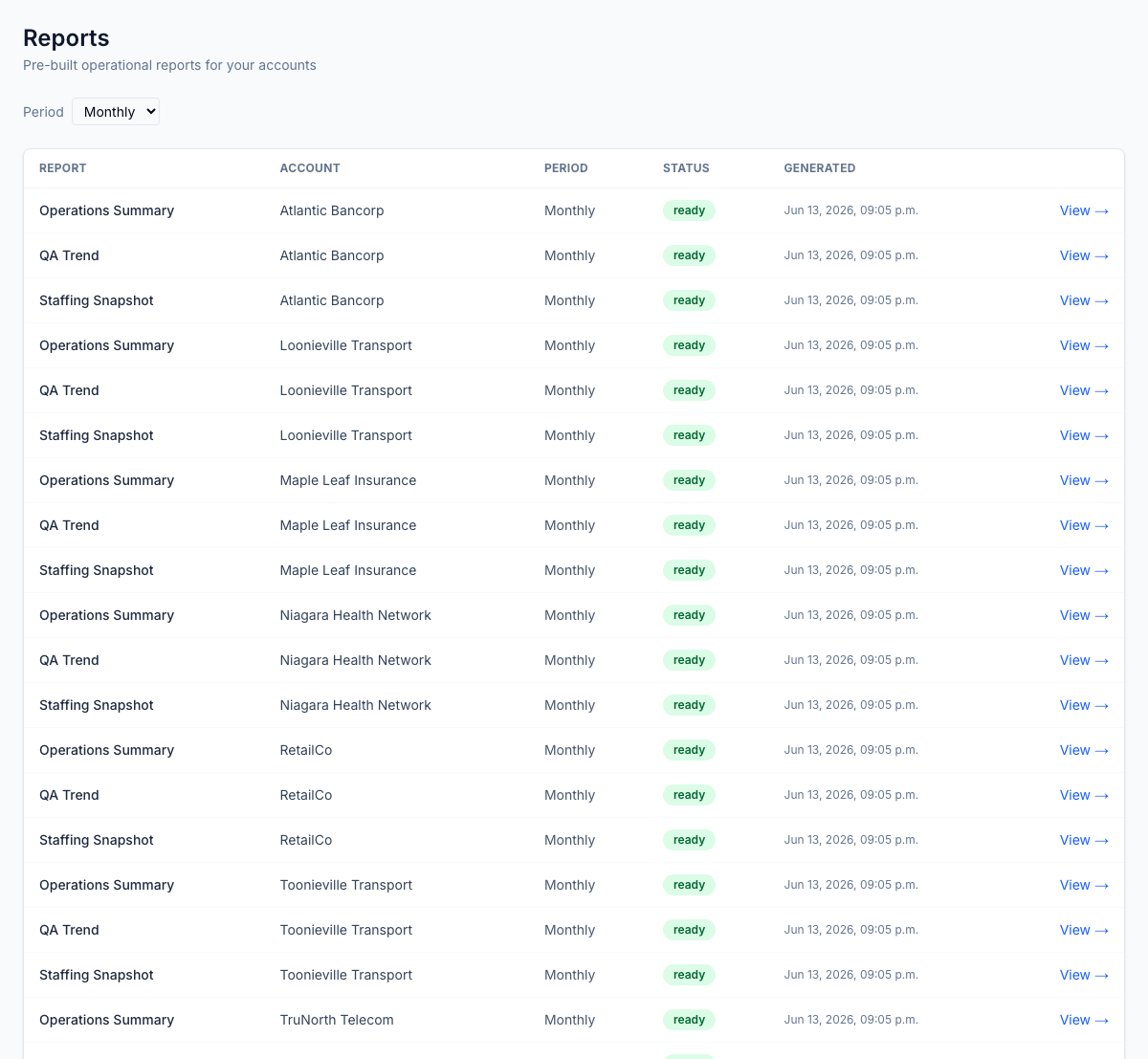 La liste des rapports du portail client — Sommaire des opérations, Tendance qualité et Aperçu de la dotation générés pour chaque compte client, chacun prêt à ouvrir ou à exporter.