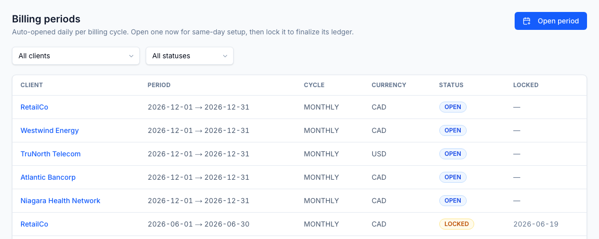 Périodes de facturation de plusieurs clients passant d'ouverte à verrouillée à facturée, ouvertes automatiquement selon le cycle de chaque client.