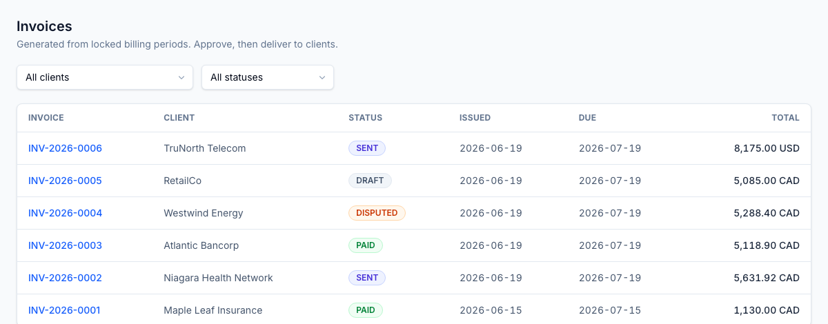 Factures générées à partir de périodes de facturation verrouillées pour plusieurs clients, chacune avec statut, devise et total.
