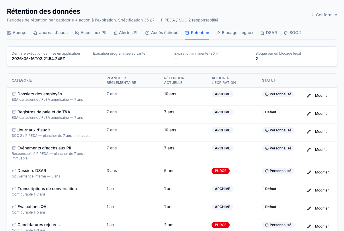 Éditeur de politiques de rétention — fenêtres de rétention par catégorie (dossiers d'employés, événements d'audit, candidats au recrutement, notifications, etc.) avec le plancher LPRPDE de 7 ans appliqué comme minimum strict. L'aperçu à blanc montre exactement quelles lignes seraient purgées ou archivées avant validation; les changements rétroactifs de politique requièrent une étape de confirmation explicite pour qu'une règle plus stricte ne supprime pas silencieusement des années d'historique.