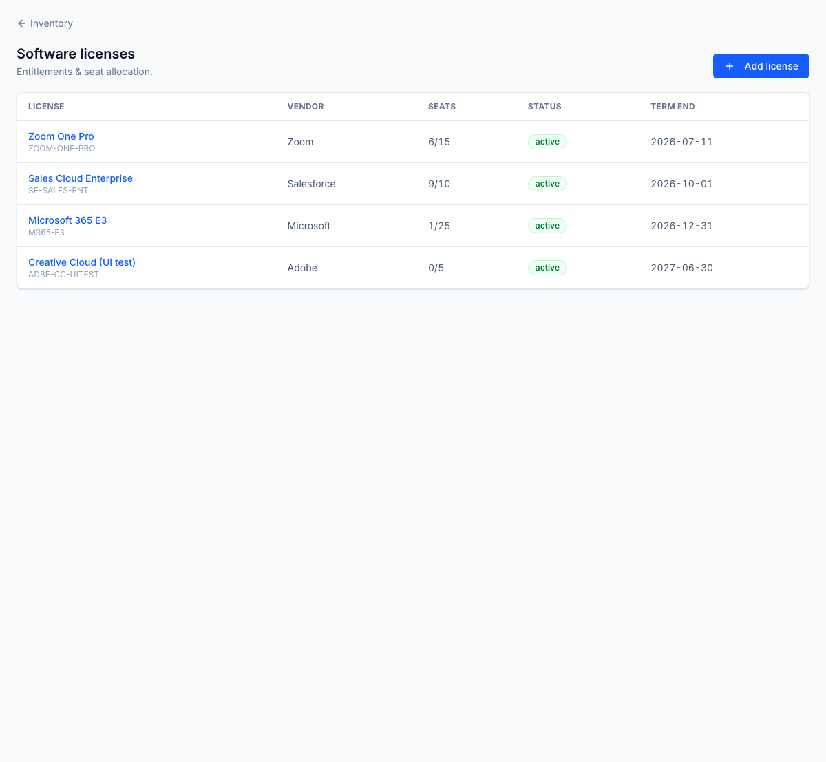 Licences logicielles — droits, utilisation des postes et dates de terme par licence, avec des postes attribués à des employés ou à des appareils. L'attribution au-delà du nombre autorisé est bloquée.