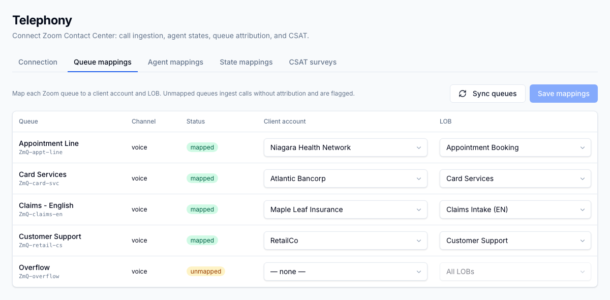 Chaque file Zoom est associée à un compte client et à une ligne d'affaires, de sorte que chaque appel est attribué au bon client et à la bonne LOB. Les files non associées sont tout de même ingérées et signalées.