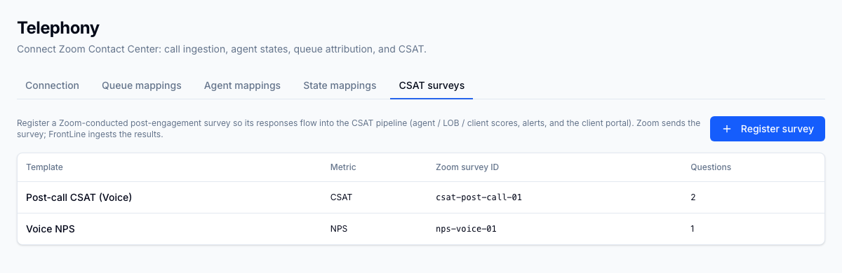 Enregistrez un sondage post-appel mené par Zoom (CSAT, NPS ou CES) et FrontLine ingère chaque réponse dans les mêmes scores par agent, par LOB et par client que le reste de la plateforme.